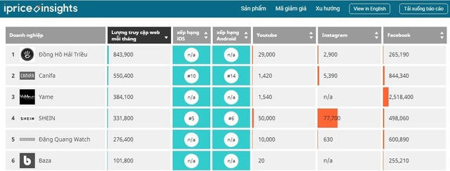 Giới thiệu hệ thống bán lẻ Đồng Hồ Hải Triều tại Việt Nam - Ảnh 6.