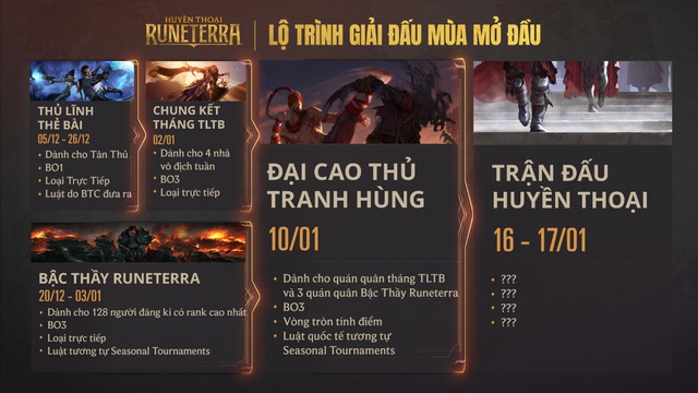 Giải đấu Bậc Thầy Runeterra chính thức khởi tranh Photo-1-16081967606881147901987