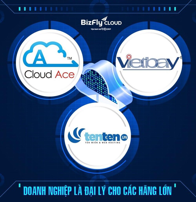 Điểm tên các doanh nghiệp cung cấp giải pháp Cloud hiện tại ở Việt Nam - Ảnh 3.