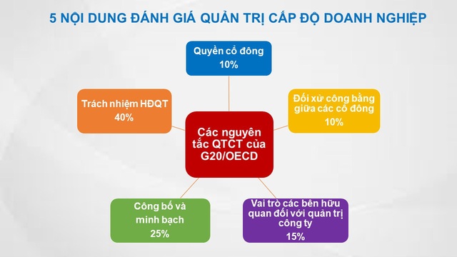 Vinamilk là đại diện tiên phong của Việt Nam thuộc top “Tài sản đầu tư có giá trị của ASEAN” - Ảnh 1.