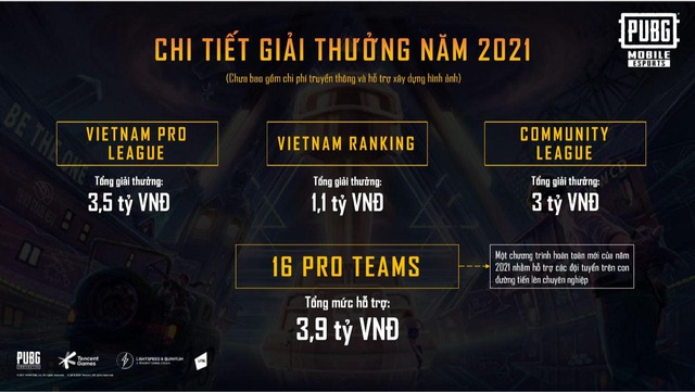 Bất ngờ r&ograve; rỉ giải thưởng si&ecirc;u khủng v&agrave; lộ tr&igrave;nh giải đấu của PUBG Mobile Pro League VN S3 - Ảnh 2.