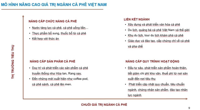Bà Lê Hoàng Diệp Thảo: Việt Nam đang đứng trước cơ hội bứt phá và vươn mình thành cường quốc số 1 về cà phê - Ảnh 2.