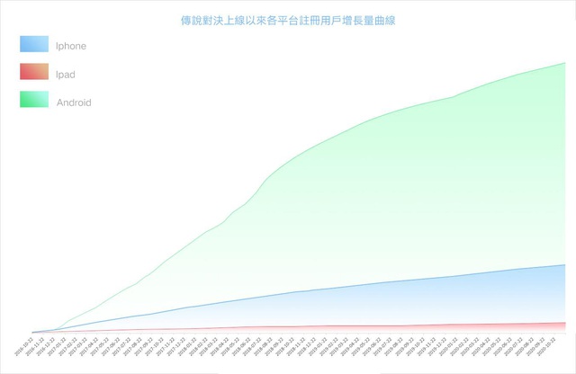 Xu hướng tài trợ game mobile lên ngôi và Liên Quân là lựa chọn tối ưu tại Việt Nam - Ảnh 6.