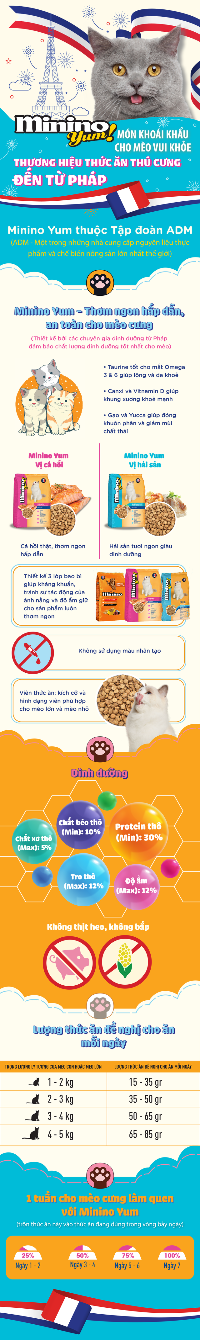 Không biết hết “vũ trụ thức ăn cho mèo nhưng nếu muốn chiều “hoàng thượng thì bạn nhất định phải biết Minino Yum - Ảnh 1.