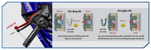 Tiên phong như Yamaha Motor Việt Nam: Nâng cấp toàn diện Exciter 155VVA, mở ra phân khúc xe côn tay thể thao cỡ nhỏ hoàn toàn mới - Ảnh 6.