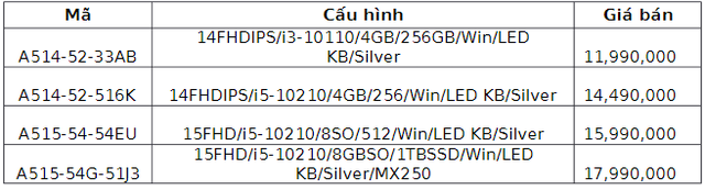 Acer Aspire 5 và ngôn ngữ thiết kế mới “khó có thể cưỡng lại” - Ảnh 5.