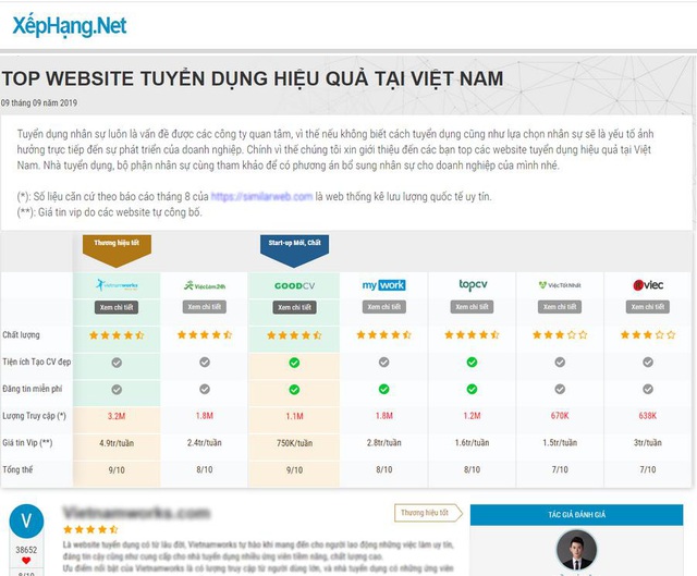 Chuyên trang Xephang.net, cộng đồng xếp hạng uy tín sản phẩm dịch vụ - Ảnh 1.