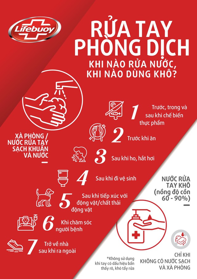 Rửa tay phòng dịch – Hầu như ai cũng mắc phải sai lầm này - Ảnh 5.