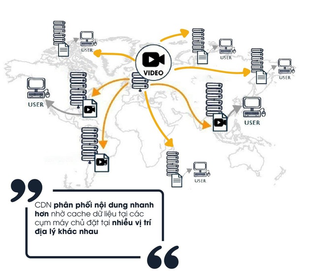 Muốn phát video chất lượng cao tốc độ nhanh, cần áp dụng ngay những phương pháp sau - Ảnh 2.