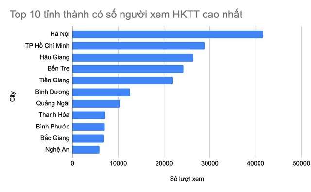 Sau th&agrave;nh c&ocirc;ng từ học kỳ trực tuyến, Kiến Guru tiếp tục triển khai giải ph&aacute;p hỗ trợ kiểm tra, đ&aacute;nh gi&aacute; việc dạy v&agrave; học trực tuyến - Ảnh 3.