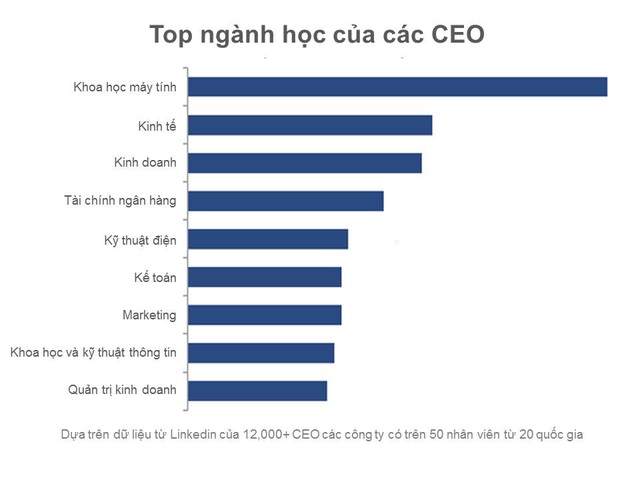 VinUni: “Ươm mầm” những tài năng công nghệ tương lai - Ảnh 2.