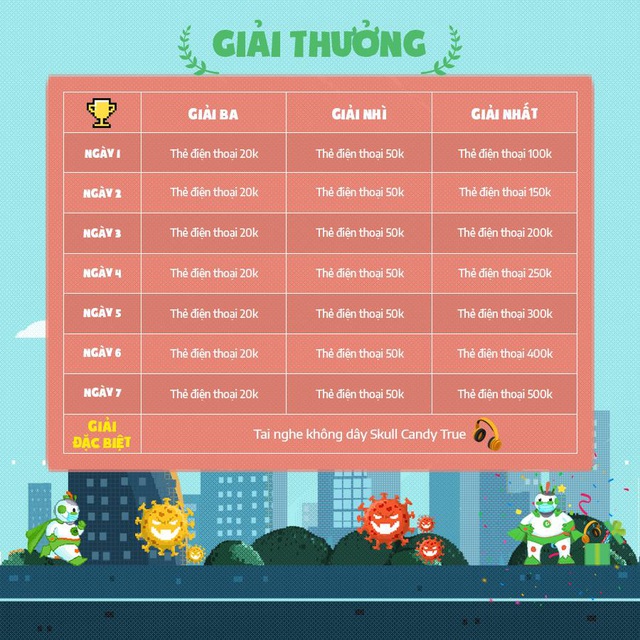 Những phần quà hấp dẫn trong đường đua tháng 4 của