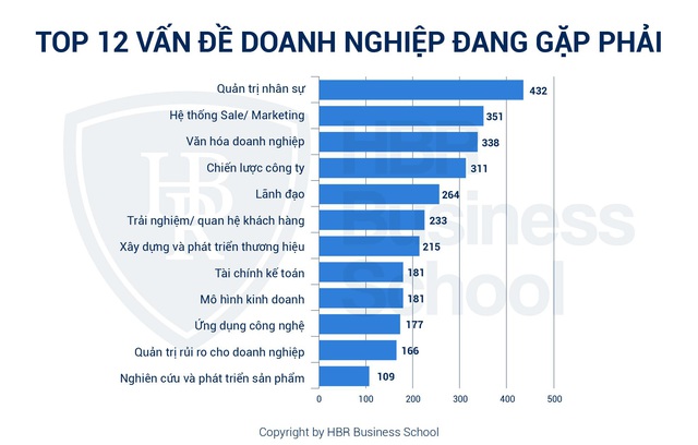 Tony Dzung – Người đưa tri thức của bộ óc hàng đầu thế giới về nhân sự, GS Dave Ulrich tới Việt Nam - Ảnh 2.