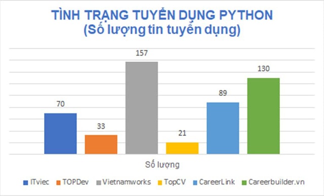 Nếu bạn lười nhưng vẫn muốn l&agrave;m Coder, h&atilde;y học Python! - Ảnh 3.