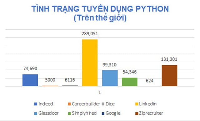 Nếu bạn lười nhưng vẫn muốn l&agrave;m Coder, h&atilde;y học Python! - Ảnh 4.