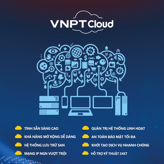 VNPT Cloud giúp đẩy nhanh chuyển đổi số doanh nghiệp - Ảnh 1.