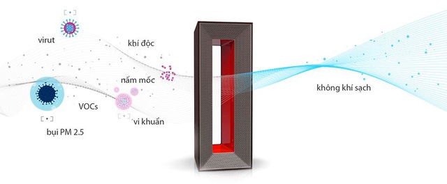 Airocide: Mang công nghệ khử khuẩn và làm sạch không khí của NASA tới không gian sống, làm việc của bạn - Ảnh 2.