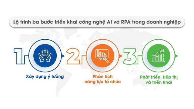 Chuyên gia EY: “AI và RPA tạo ra chuẩn mực mới cho các doanh nghiệp tài chính, bảo hiểm” - Ảnh 1.