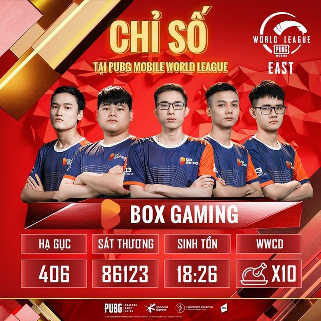 Nhìn lại hành trình kỳ diệu của Box Gaming trên đấu trường thế giới: Khi những chú ngựa ô dần trưởng thành để chính thức lập nên kỳ tích cho PUBGM Việt Nam - Ảnh 3.