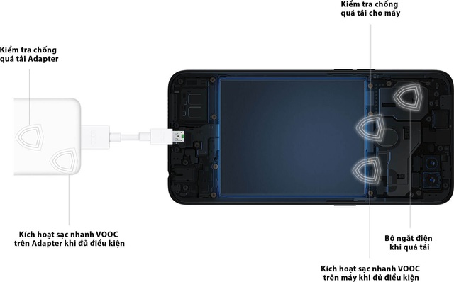 OPPO Reno4 Pro với 65W SuperVooc 2.0 là smartphone chính hãng có công nghệ sạc nhanh nhất Việt Nam hiện nay - Ảnh 4.