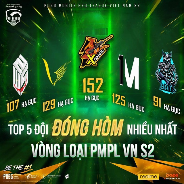 PUBG Mobile Pro League Việt Nam S2: Điểm mặt những “chú ngựa ô” nhăm nhe lật đổ ngôi vương của BOX Gaming - Ảnh 3.