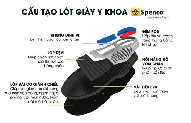 Gợi ý một số thương hiệu giày dép sức khoẻ được tin tưởng tại Việt Nam - Ảnh 1.