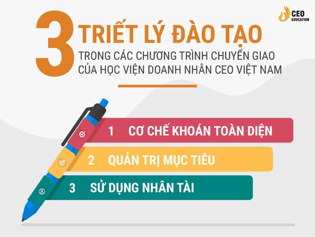 Học viện Doanh nhân CEO Việt Nam – Giải pháp nâng tầm doanh nghiệp - Ảnh 2.