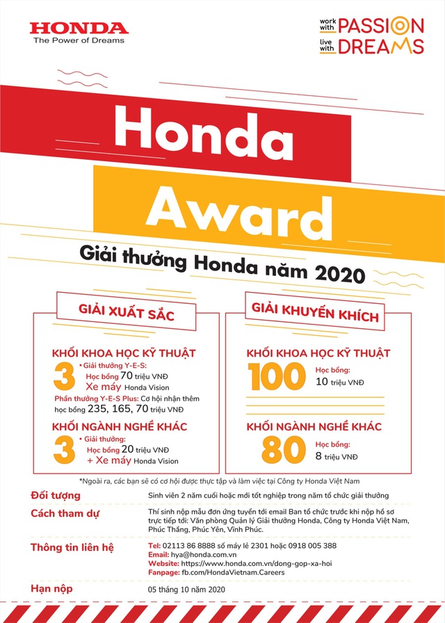 Giải thưởng Honda (Honda Award) năm 2020 - không còn gói gọn trong khối ngành nghề khoa học kỹ thuật - Ảnh 1.