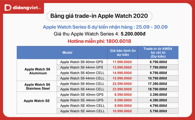 Bảng giá Trade-in Apple Watch 6, SE tại Di Động Việt, đổi cũ lấy mới tiết kiệm đến 6,4 triệu - Ảnh 4. Bảng giá Trade-in Apple Watch 6, SE tại Di Động Việt, đổi cũ lấy mới tiết kiệm đến 6,4 triệu - Ảnh 4.