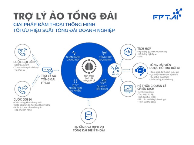 FPT.AI vô địch cuộc thi xử lý ngôn ngữ tự nhiên tại Nhật Bản - Ảnh 3.