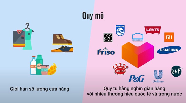 Thuộc tên đủ loại hàng hiệu nhưng bạn có để ý sự khác biệt giữa trung tâm thương mại truyền thống và online? - Ảnh 4.