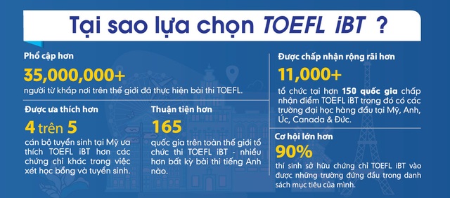 TOEFL iBT - Chìa khóa mở cửa vào các trường chất lượng cao - Ảnh 2.