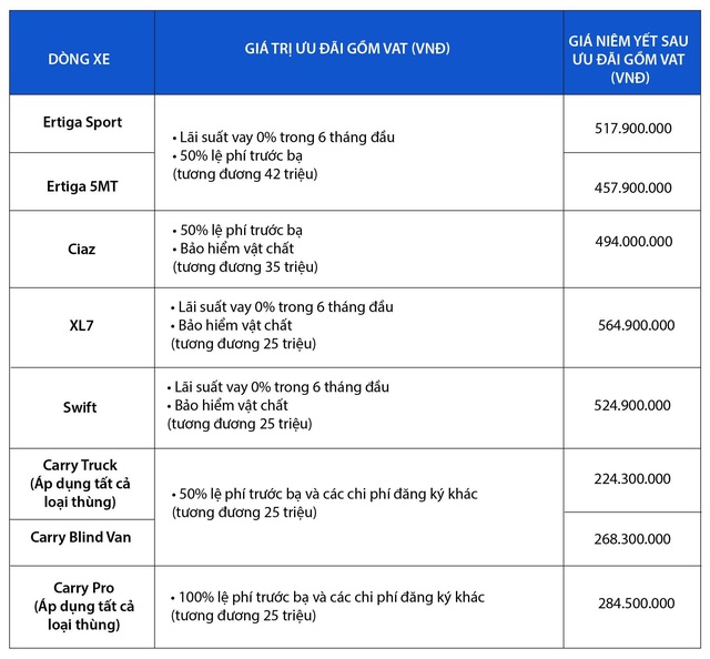 Suzuki Việt Nam ưu đãi lớn trước Tết: Hàng loạt xe được tặng bảo hiểm, giảm trước bạ cao nhất 42 triệu đồng - Ảnh 1.