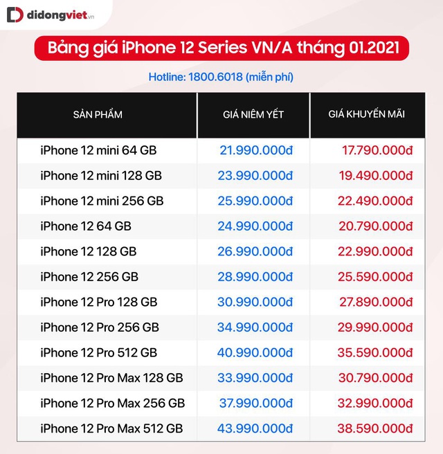 Bảng giá iPhone cập nhật từ ngày 29/01 - iPhone 12 Pro Max giảm 5,4 triệu, iPhone Xs chỉ còn 10,59 triệu - Ảnh 2.