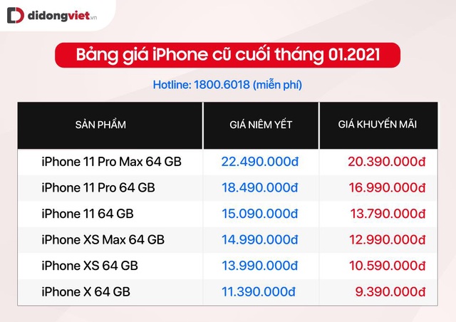 Bảng giá iPhone cập nhật từ ngày 29/01 - iPhone 12 Pro Max giảm 5,4 triệu, iPhone Xs chỉ còn 10,59 triệu - Ảnh 3.