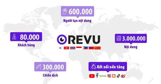 Revu – 02 năm tạo ra 20 tỷ đồng cho cộng đồng Facebooker - Ảnh 3.