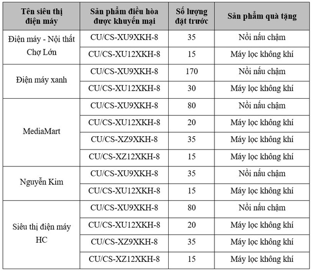 Đặt hàng trước điều hòa Panasonic nanoeTM X thế hệ 2, rinh ngay bộ quà tặng sức khỏe - Ảnh 2.