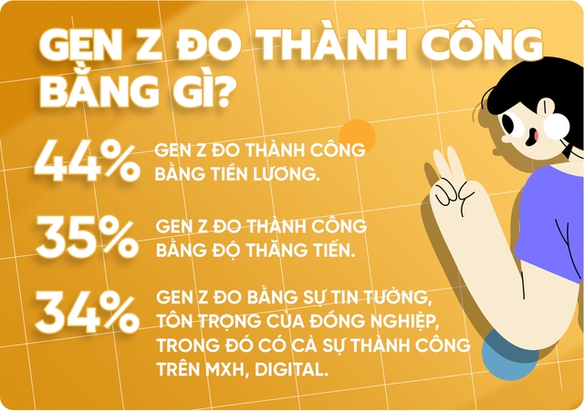 Thành công của gen Z: Khi thời đại, tư duy thay đổi - Định nghĩa, thước đo cũng khác biệt! - Ảnh 5.