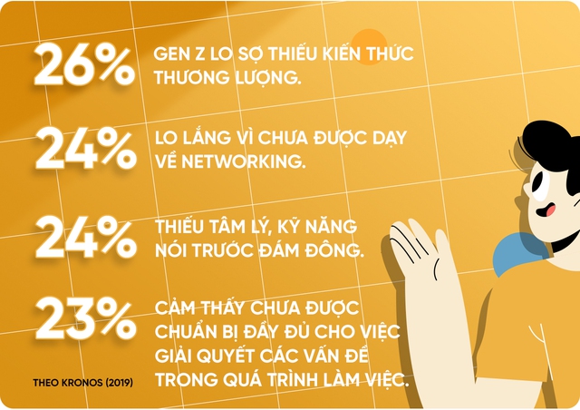 Thành công của gen Z: Khi thời đại, tư duy thay đổi - Định nghĩa, thước đo cũng khác biệt! - Ảnh 9.