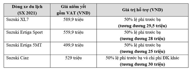 Khởi động “bình thường mới với gói ưu đãi tháng 10 từ Suzuki - Ảnh 2.