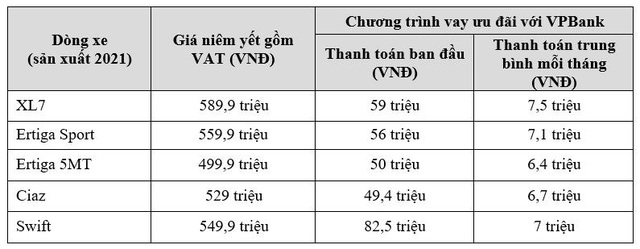 Khởi động “bình thường mới với gói ưu đãi tháng 10 từ Suzuki - Ảnh 3.