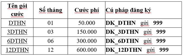 Sim data MobiFone max dung lượng, không giới hạn tốc độ, chỉ 50k/tháng - Ảnh 4.