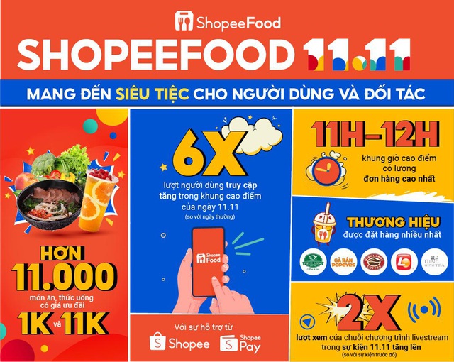 “ShopeeFood 11.11” mang đến siêu tiệc cho hàng triệu người dùng và đối tác - Ảnh 1.