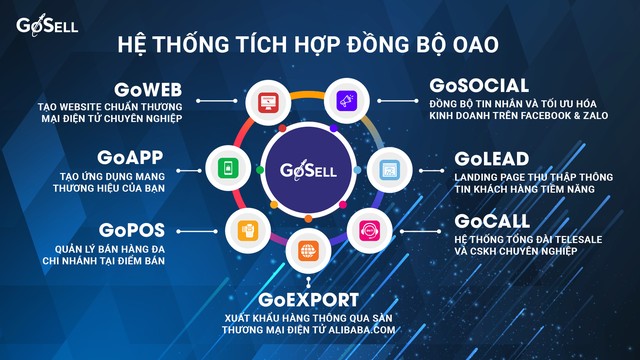GoSELL ra mắt tính năng GoSOCIAL - hoàn thiện giải pháp kinh doanh toàn diện OAO - Ảnh 2.