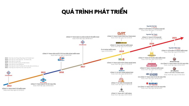 Miền Nam Group tổ chức ng&agrave;y hội &ldquo;đổi cũ lấy mới&rdquo; lớn nhất trong năm 2021 - Ảnh 1.