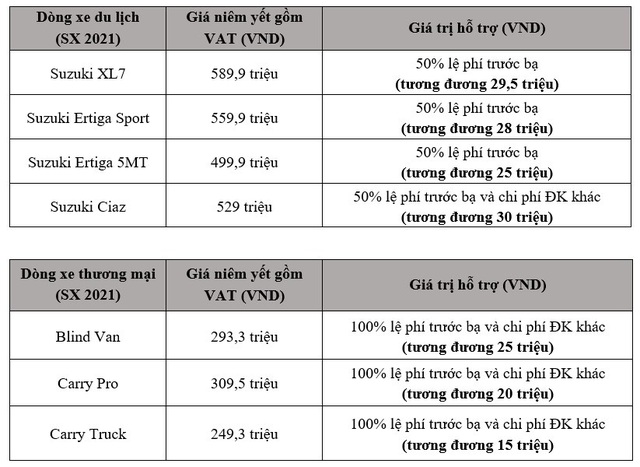 Suzuki ưu đãi “đậm” tháng 11, mừng XL7 bán chạy nhất phân khúc - Ảnh 3.