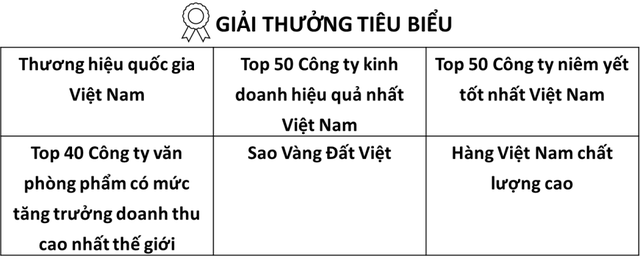 Thương hiệu “quốc dân” Thiên Long và hành trình 40 năm vươn ra biển lớn - Ảnh 3.