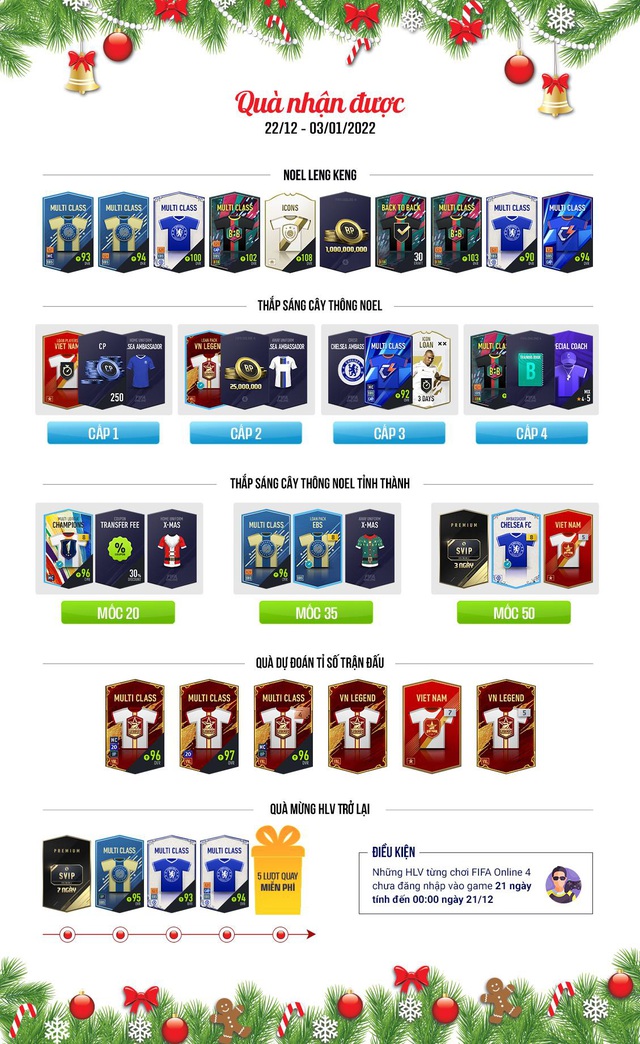 Đón nhận bão quà và cổ vũ Đội tuyển Việt Nam với sự kiện Giáng sinh đến từ FIFA Online 4 - Ảnh 6.