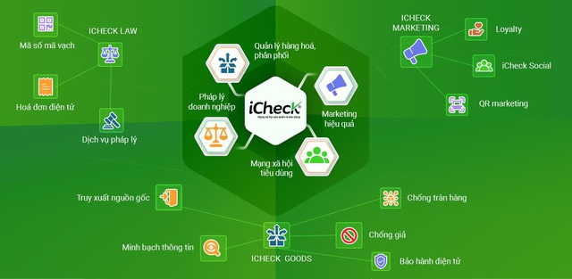 iCheck đồng hành cùng 20.000 doanh nghiệp số hóa quản lý sản phẩm trên mã QR - Ảnh 2.