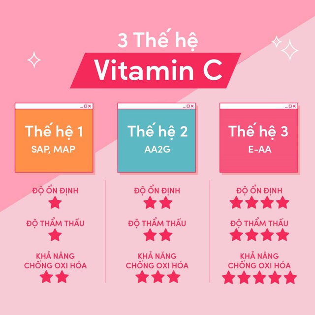 Vitamin C kết hợp lợi khuẩn Probiotics? Học Wendy tips skincare mới - đảm bảo da bạn sẽ đẹp mê ly - Ảnh 2.